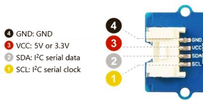 Grove pinout