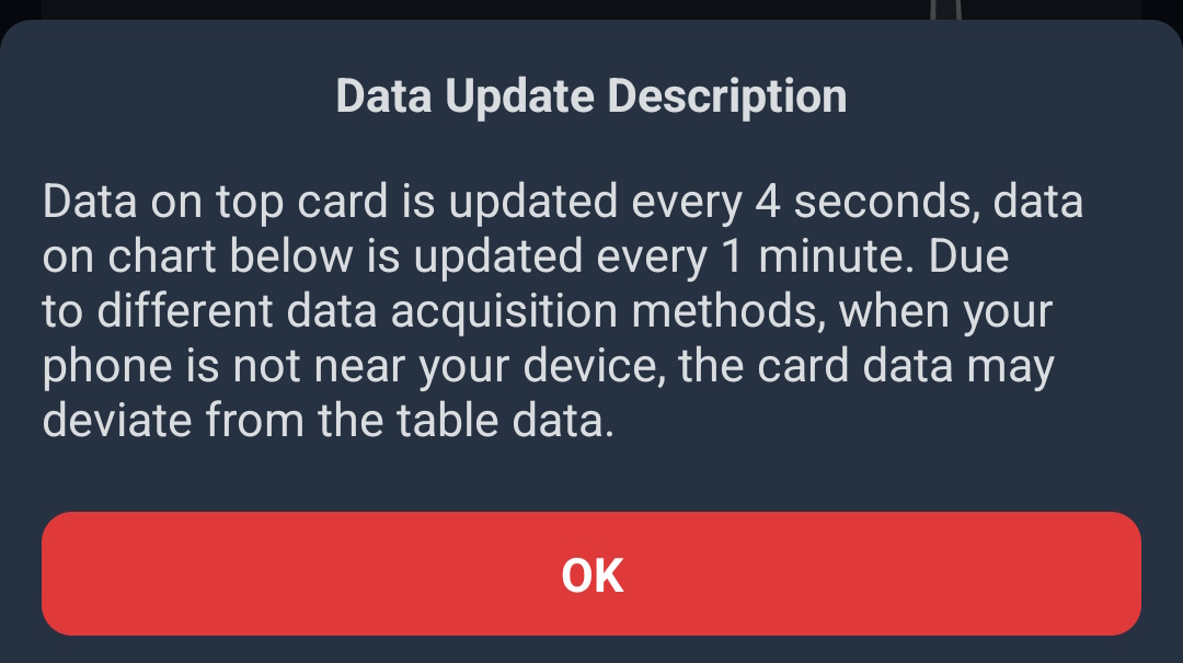 Data update