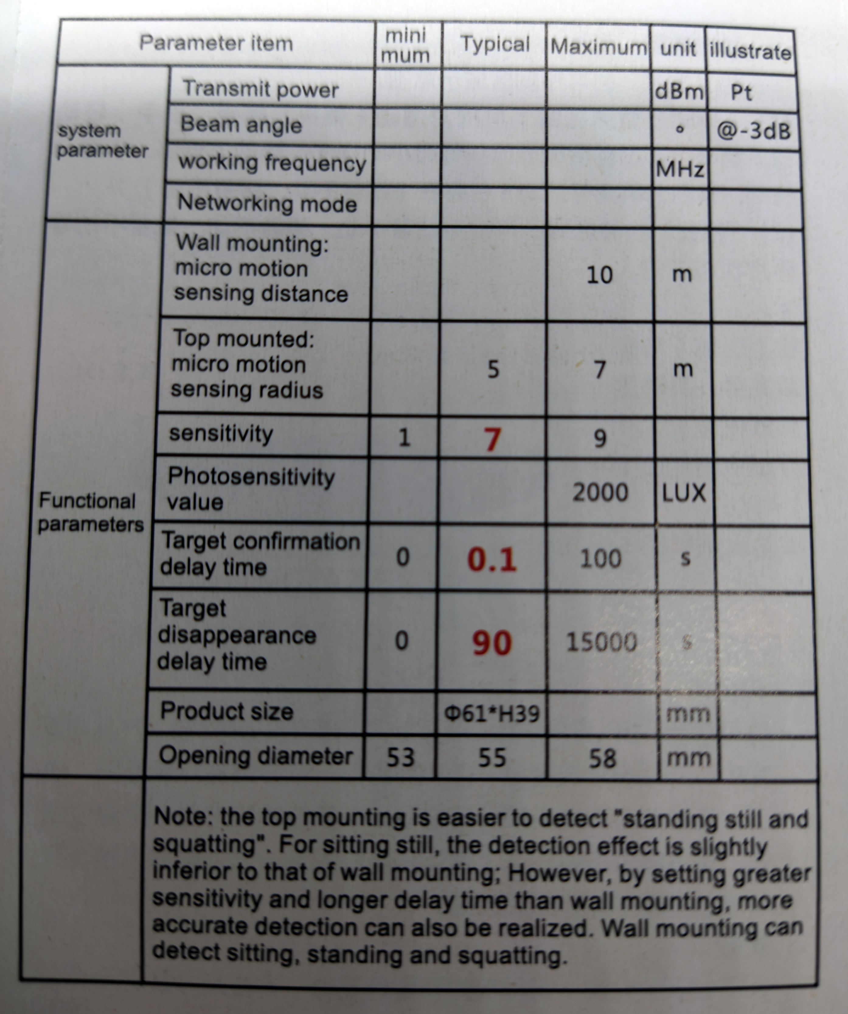 Specifications